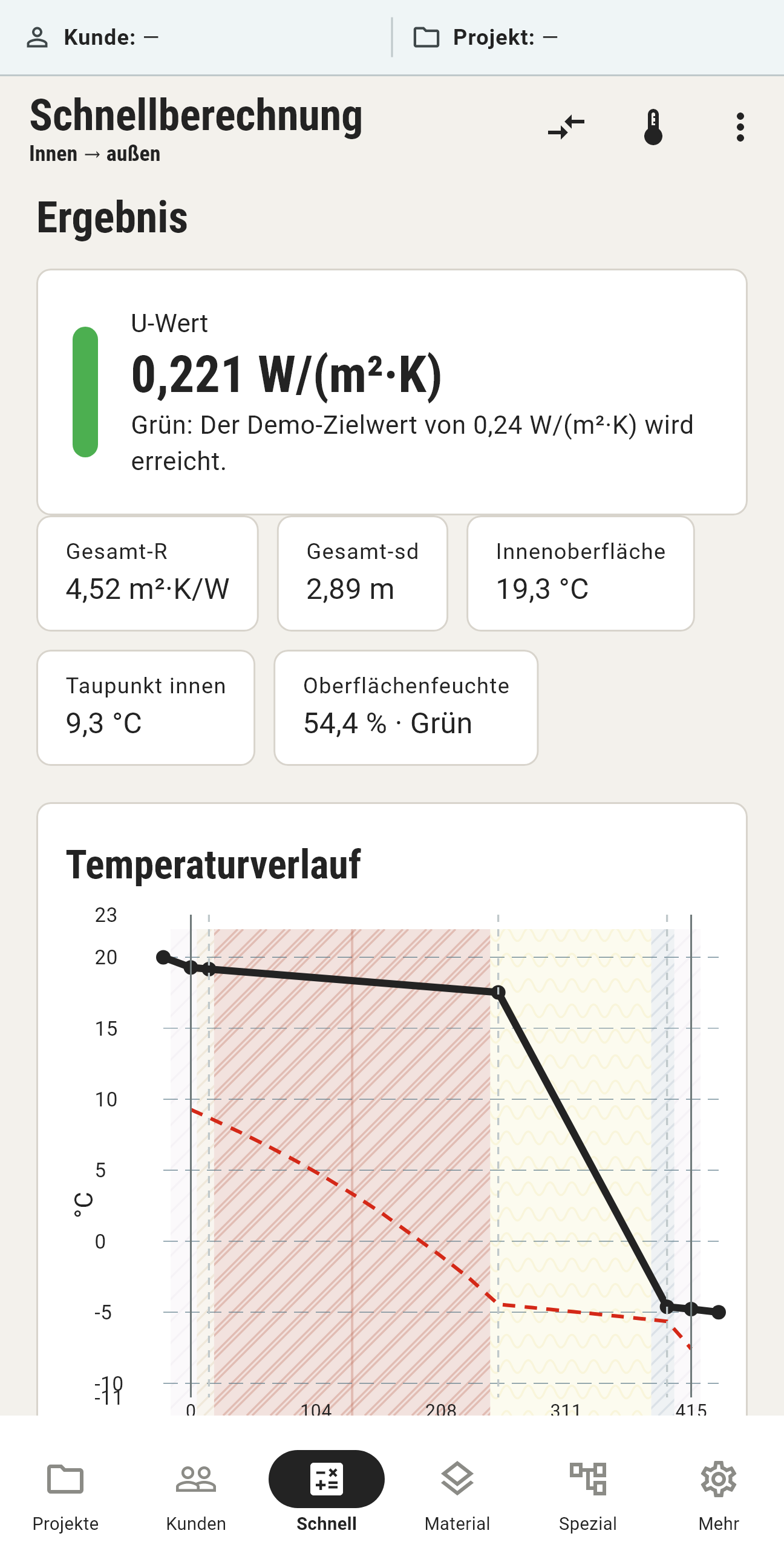 U-CalQ Berechnungsergebnis: U-Wert 0,221 W/(m²·K) und Temperaturverlauf